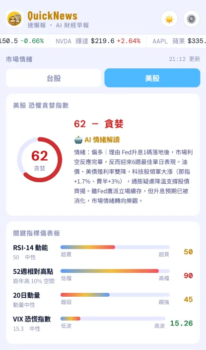 自製 App 畫面 — 市場情緒與恐懼貪婪指數
